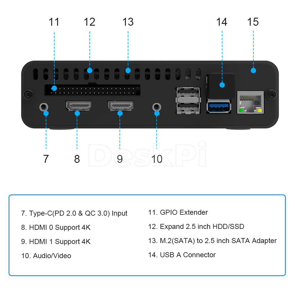 DeskPi Pro Set-top Box GPIO Ex - Deskpi Super6C review and price